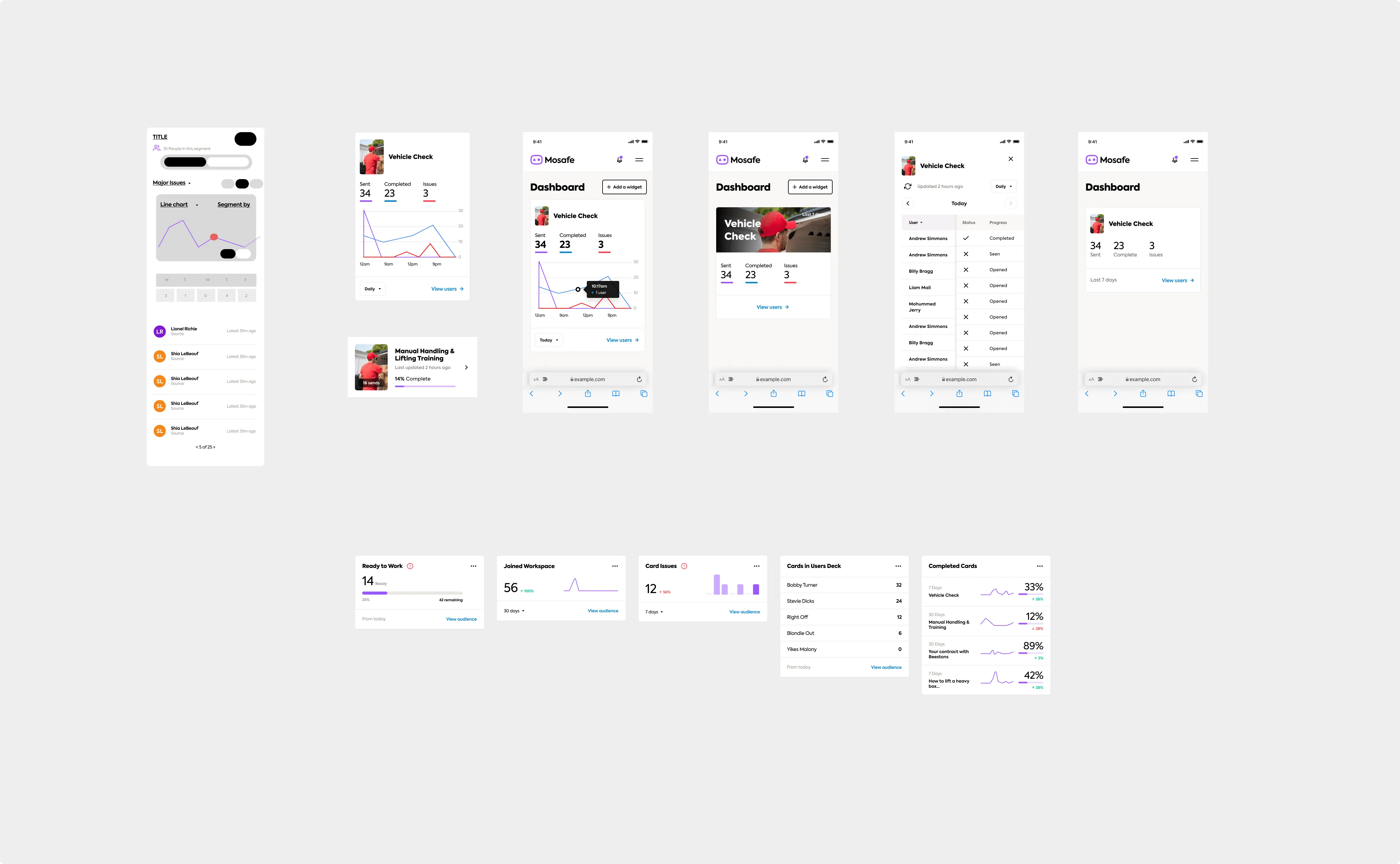 Exploring different data layouts and graphs. Rough sketches and paper and whiteboard were done prior to this refinement.