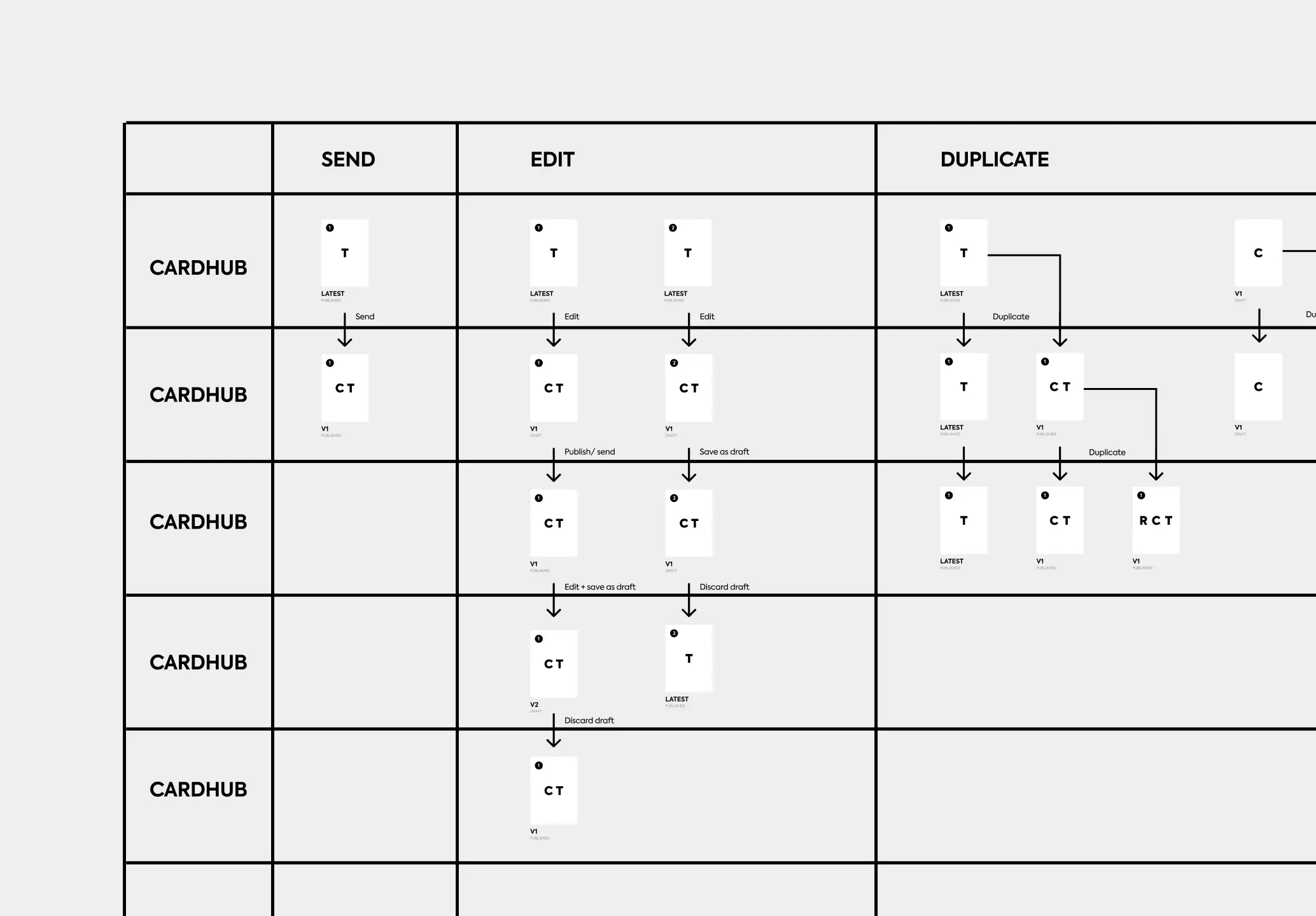 Early builder wireframe